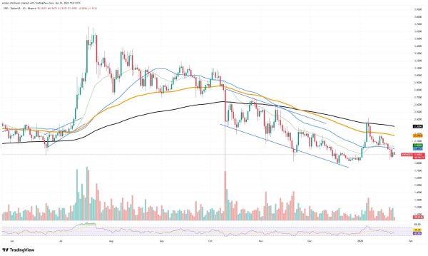 U.Today Crypto Review: XRP Prints Double Bottom, Shiba Inu (SHIB) Uptrend Available, Bitcoin (BTC) 'Now or Never' Price Moment