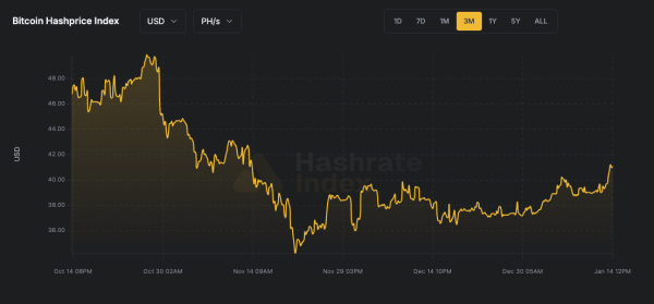 Bitcoin difficulty just retreated, but a more critical "survival metric" signals the mining sector is bleeding out