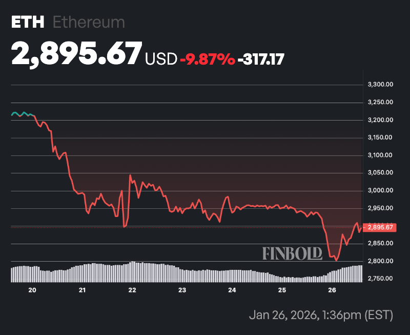 ​​Ethereum Rainbow Chart predicts ETH price for February 1, 2026