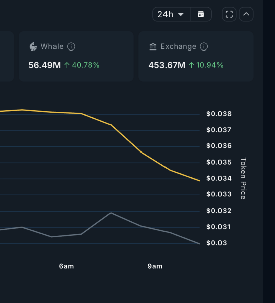 Smart Money Exit Solana&rsquo;s Seeker Token after 200% Rally