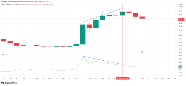 DASH Price Falls Short of $100, What&rsquo;s Next for the Privacy Coin?