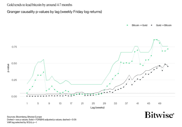 Here's why Bitcoin will follow gold and silver new price rally