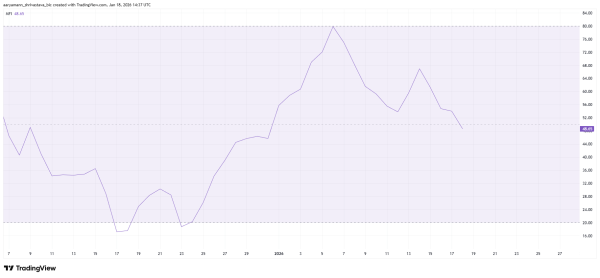 HBAR Selling Pressure at its Highest in 2026, Will Long Traders Face Liquidation
