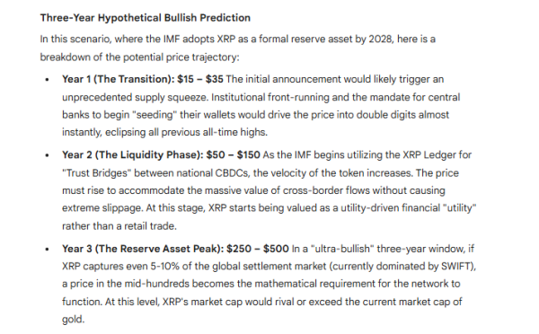 If You Hold 10,000 XRP, Here&rsquo;s What It&rsquo;s Worth If IMF Integrates XRP into SDR Baskets