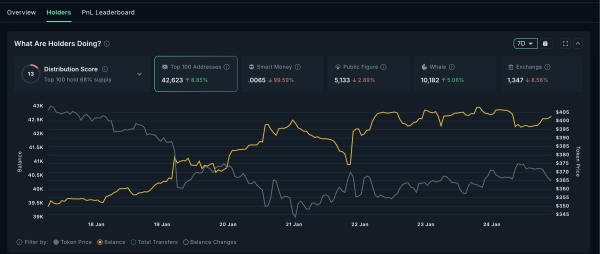 Zcash Bear Trap Active After 15% Rebound: What’s Next for ZEC Price? Zcash Bear Trap Active After 15% Rebound: What’s Next for ZEC Price?