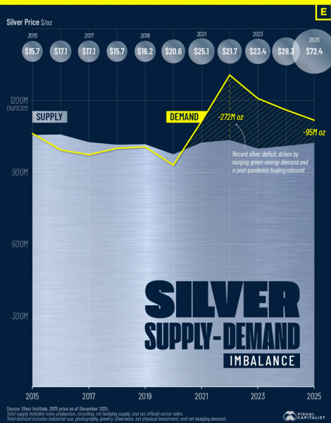 Silver Hits All-Time High, But What Does It Signal For Bitcoin&rsquo;s Next Move?