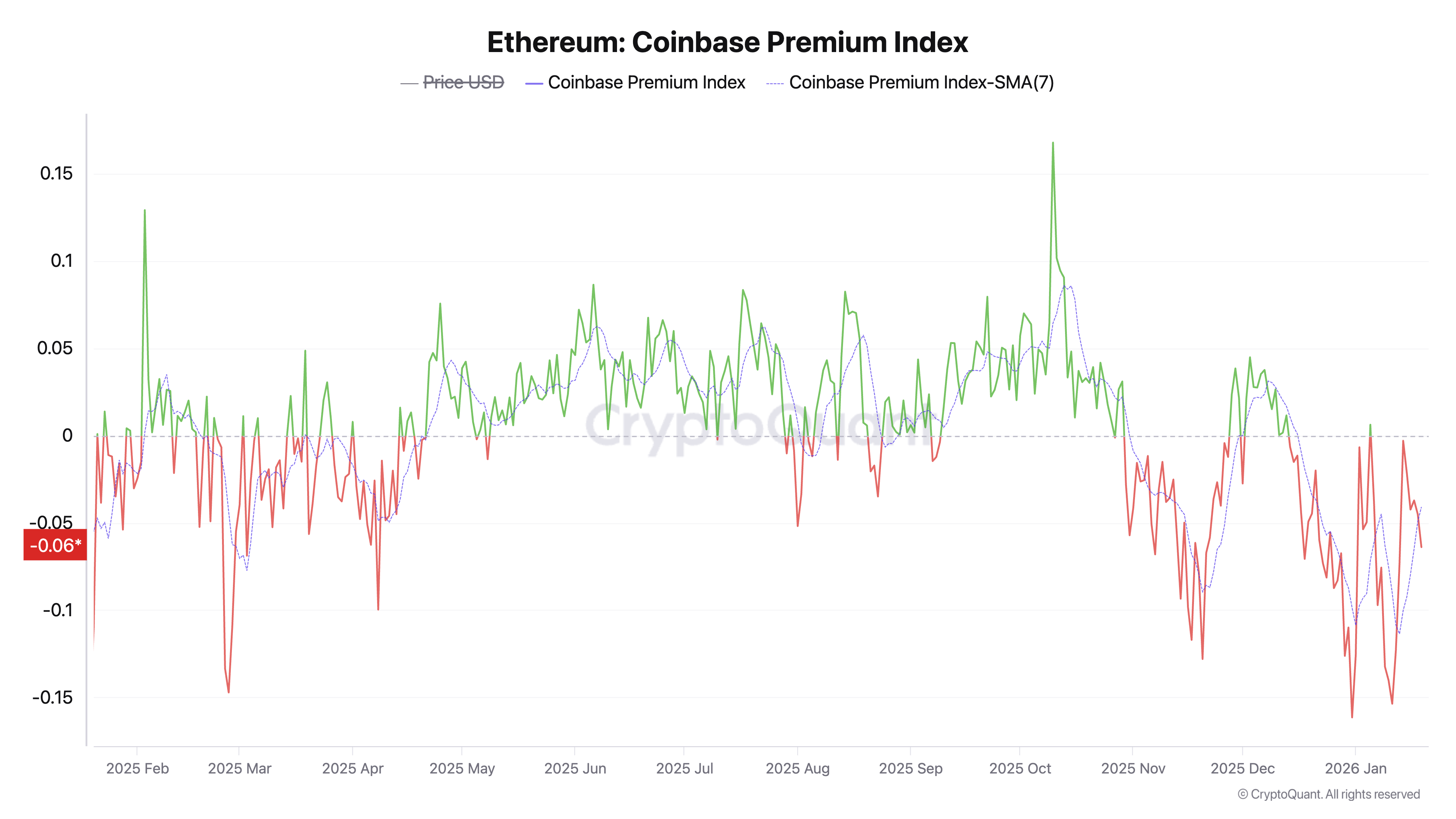 Ethereum Whales Make a $110 Million Move as Market Pressure Builds