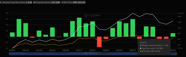 Here is why $1.2 billion Bitcoin ETF inflow is a new bullish signal