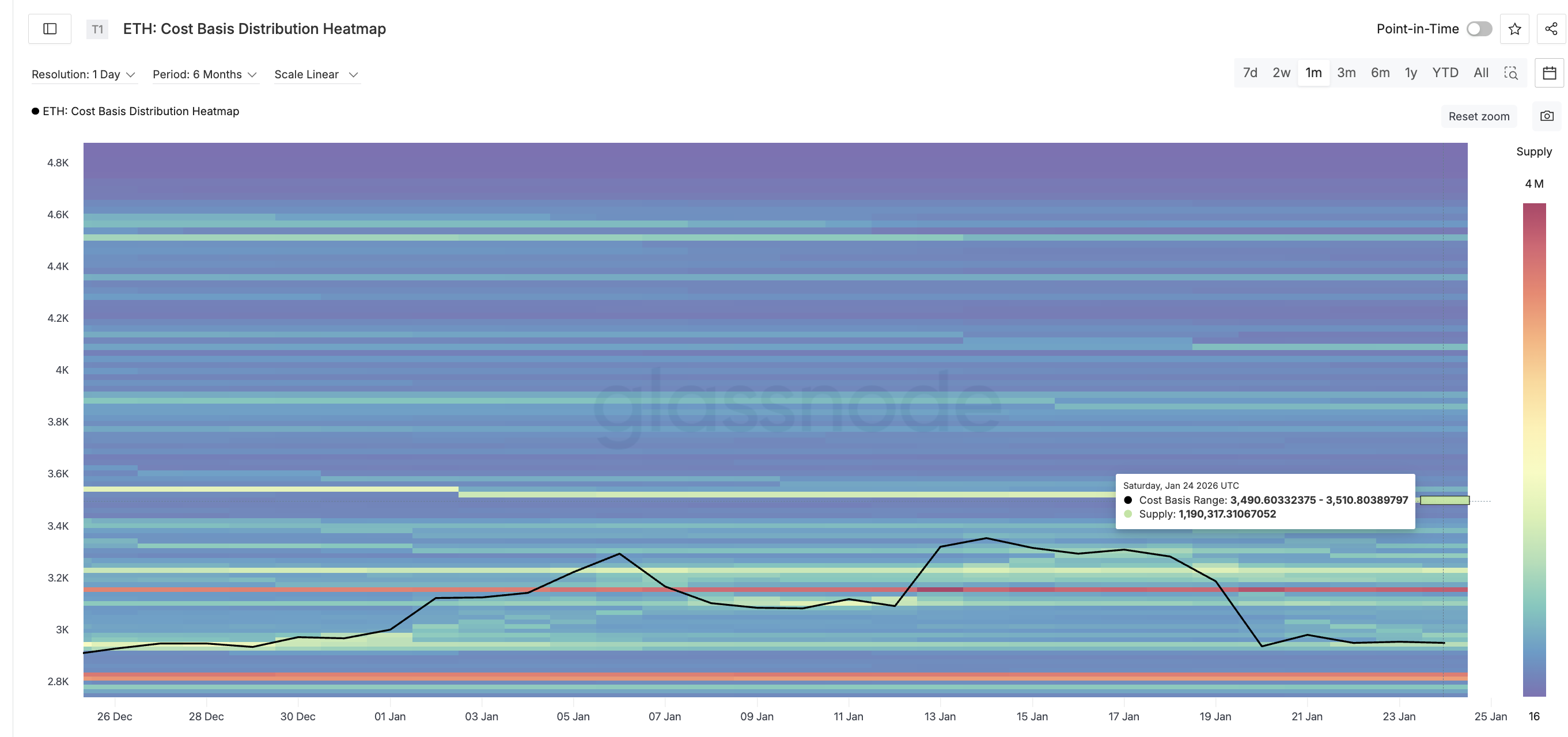 Ethereum Whales Fell Into a $4 Billion Bull Trap: What&rsquo;s Next for ETH Price?