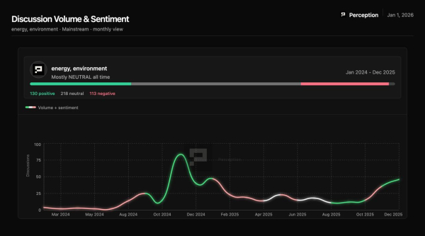Asia Morning Briefing: Data shows legacy media took a more balanced view of bitcoin in 2025