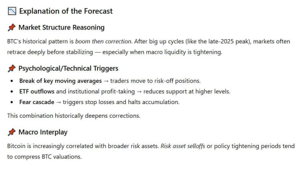 When Bitcoin will crash to $50k, according to ChatGPT