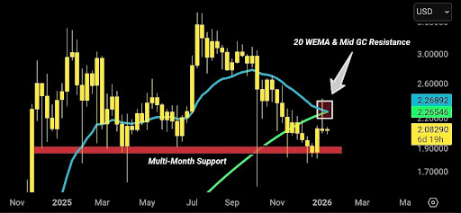 Get Ready For An XRP Price Explosion Once This Happens; Analyst Get Ready For An XRP Price Explosion Once This Happens; Analyst