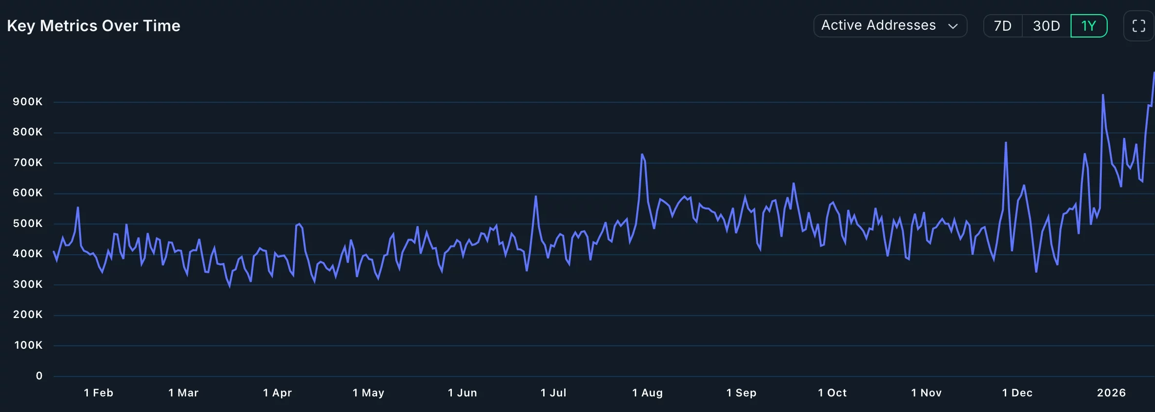 Ethereum price at risk of a pullback despite solid fundamentals