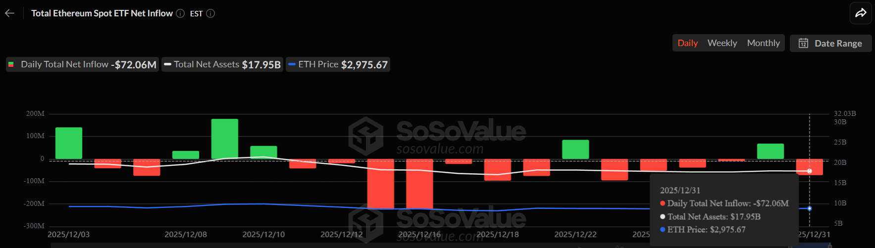 Ethereum Price Climbs Above $3,000, But Here’s Why $4,000 Will Be A Challenge Ethereum Price Climbs Above $3,000, But Here’s Why $4,000 Will Be A Challenge