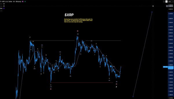 Elliott Wave Specialist Reveals Why an XRP Run to $20 Remains Possible Elliott Wave Specialist Reveals Why an XRP Run to $20 Remains Possible