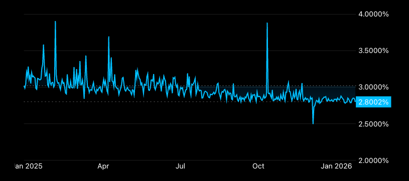 Crypto ETFs with staking can supercharge returns but they may not be for everyone