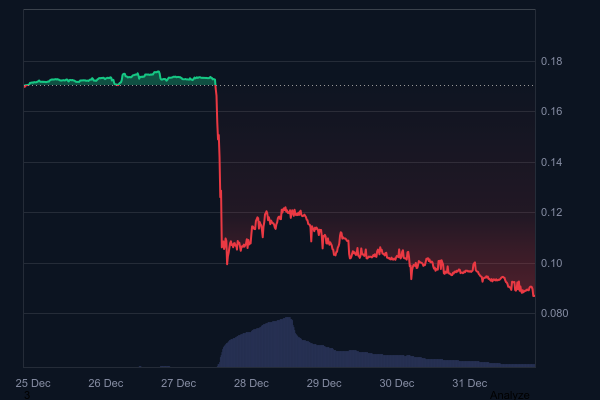 Altcoin Hit by Major Hack Blames Cryptocurrency Platforms &ndash; Here Are the Official Statements