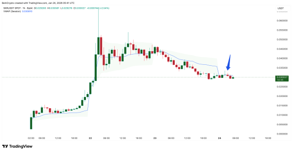 Smart Money Exit Solana&rsquo;s Seeker Token after 200% Rally