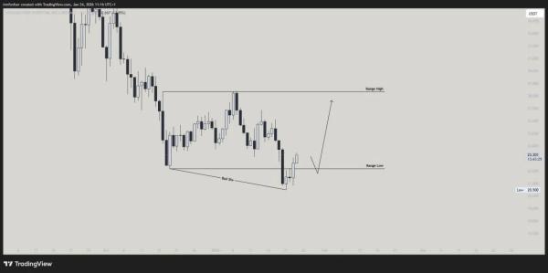 Hyperliquid Price Jumps as Market Cap Overtakes Stellar at $6.8B