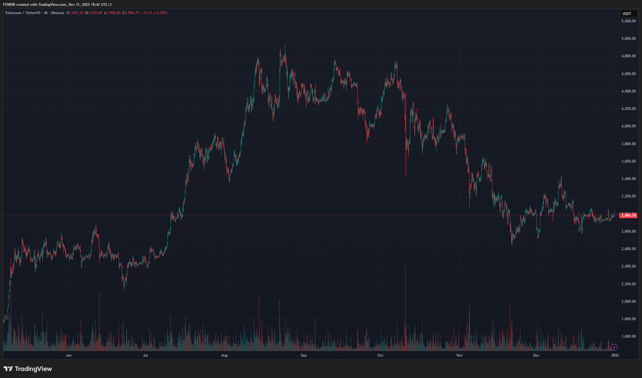 Ethereum&rsquo;s Moment of Destiny: Analysis Firm Shares Level It Claims Could Bring a Surge