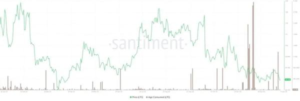 Litecoin Price Prediction: Will LTC Hold Key $72 Support?