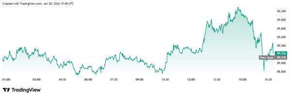 Bitcoin Faces Fresh Geopolitical Risk as Trump Threatens &lsquo;Far Worse&rsquo; Military Action Against Iran