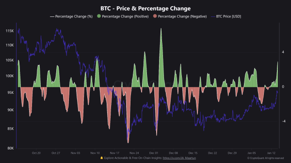 Bitcoin Whales Return to Spot Markets as Price Nears $100,000 Again Bitcoin Whales Return to Spot Markets as Price Nears $100,000 Again