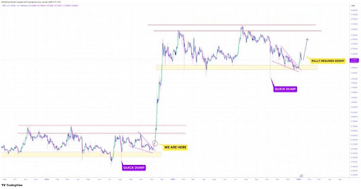 Get Ready For An XRP Price Explosion Once This Happens; Analyst Get Ready For An XRP Price Explosion Once This Happens; Analyst