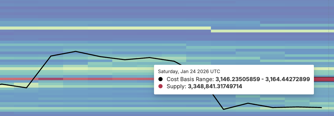 Ethereum Whales Fell Into a $4 Billion Bull Trap: What&rsquo;s Next for ETH Price?