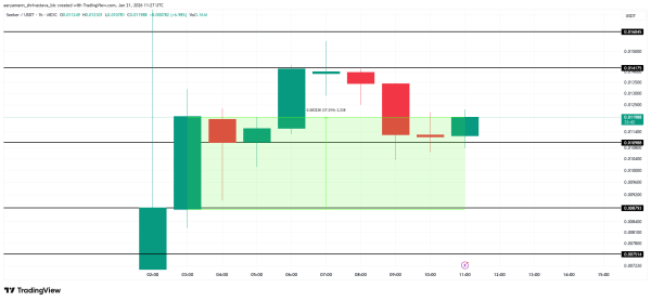 Seeker&rsquo;s SKR Token Slides After Airdrop as Early Holders Begin Selling