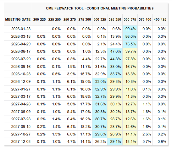 Fed holds rate steady as recent dollar slide fuels Bitcoin, crypto debate Fed holds rate steady as recent dollar slide fuels Bitcoin, crypto debate