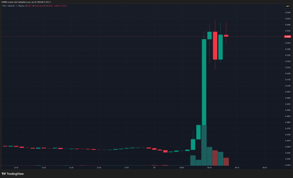 BREAKING: ChatGPT Developer OpenAI Issues Statement, This Altcoin&rsquo;s Price Surges