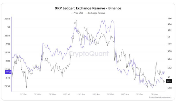 XRP 'undervaluation' presents potential buying opportunity