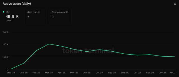 Kraken&rsquo;s Ink Layer 2 Surpasses $500 Million in TVL