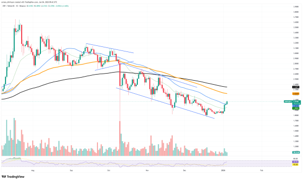 XRP Ledger Returns to Pre-Christmas Levels - U.Today