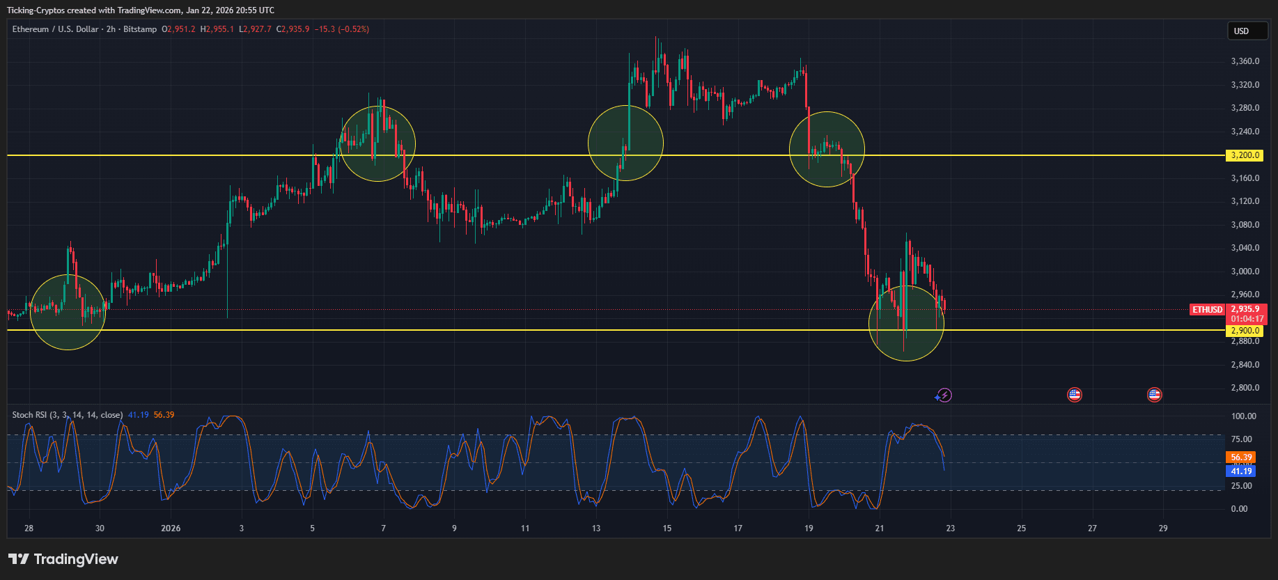 Ethereum Price Stabilizes as Trump Withdraws Tariff Threats at Davos
