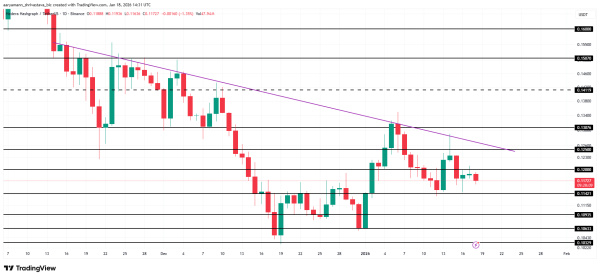 HBAR Selling Pressure at its Highest in 2026, Will Long Traders Face Liquidation