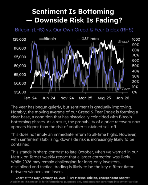 Powell investigation may introduce &lsquo;risk premia&rsquo; for Bitcoin: Analysts
