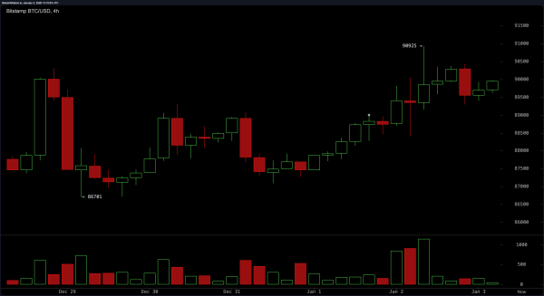 Bulls Push, Bears Lurk: Bitcoin's Price Hits the Indecision Zone