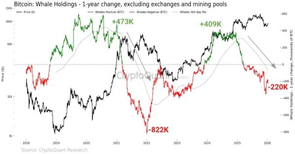 Bitcoin Hits Record Low on Stock to Flow Rainbow Chart
