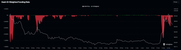 DASH Price Falls Short of $100, What&rsquo;s Next for the Privacy Coin?