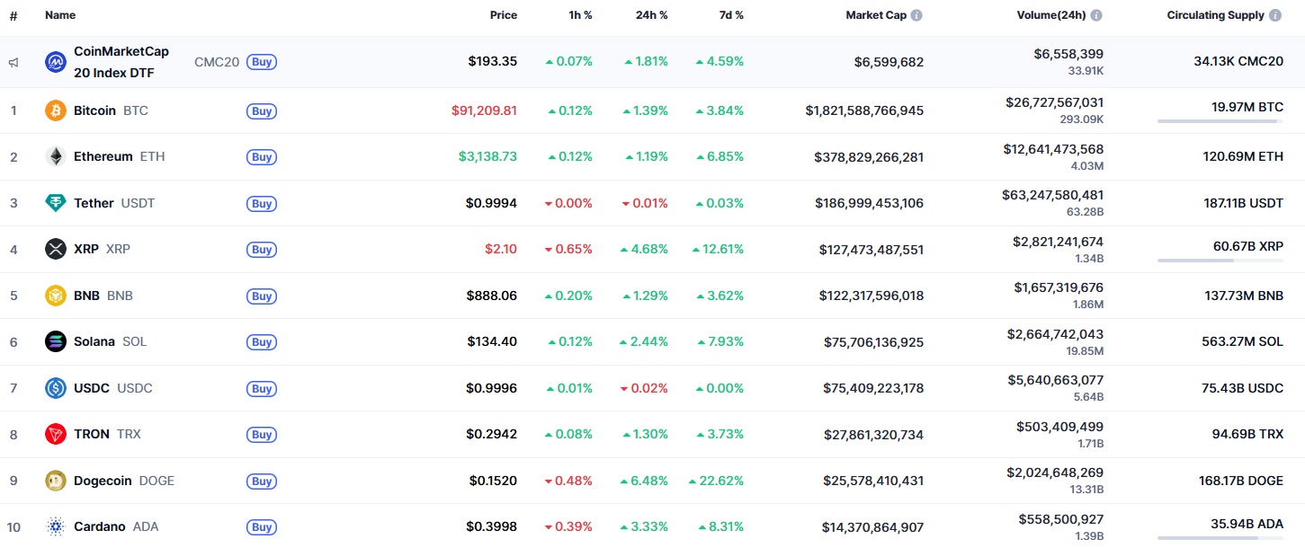 Ethereum (ETH) Price Analysis for January 4