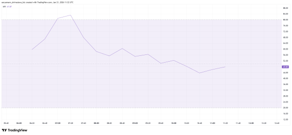 Seeker&rsquo;s SKR Token Slides After Airdrop as Early Holders Begin Selling