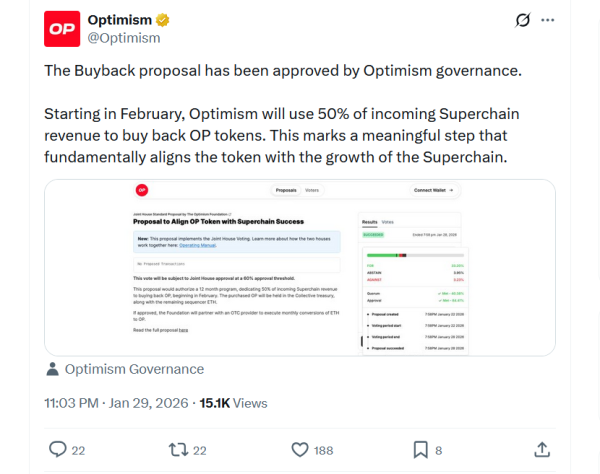 Optimism passes buyback proposal to bolster OP token