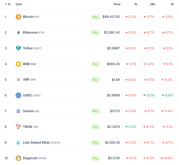 US Treasury Secretary Revives Trade-War Inflation Risk at Davos as Crypto Sinks