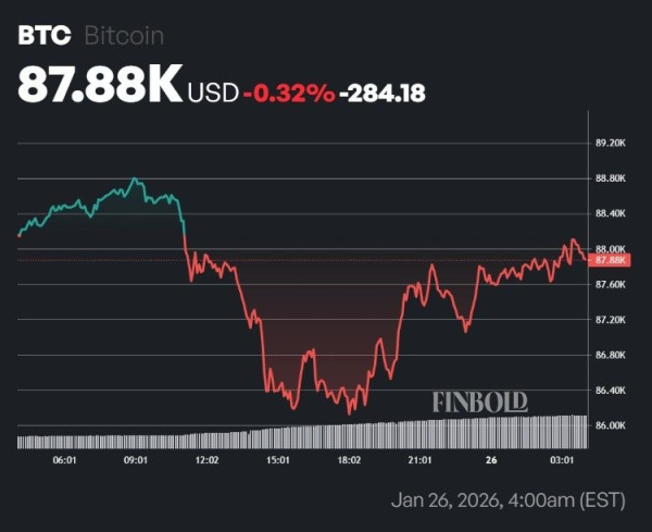 When Bitcoin will crash to $50k, according to ChatGPT