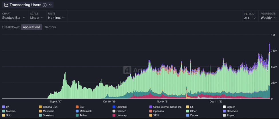 $4,000 Is Suddenly in Play for Ethereum Price as Key Network Metrics Accelerate