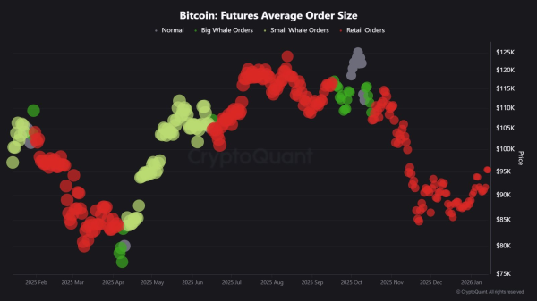 Bitcoin Whales Return to Spot Markets as Price Nears $100,000 Again Bitcoin Whales Return to Spot Markets as Price Nears $100,000 Again