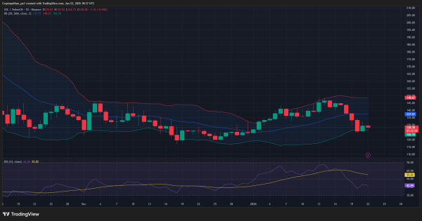 Solana price prediction 2026-2032: Trends and insights for investors Solana price prediction 2026-2032: Trends and insights for investors