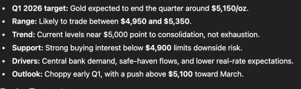 AI predicts gold price for Q1 2026
